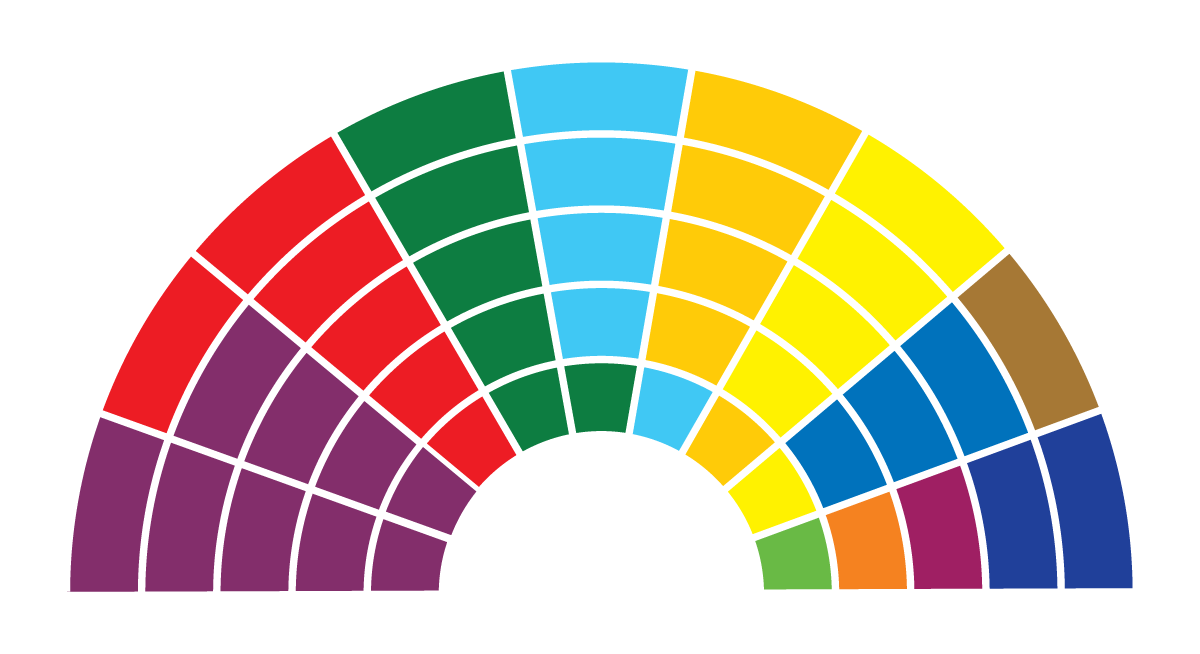 Elecciones locales de Bogotá de 2011