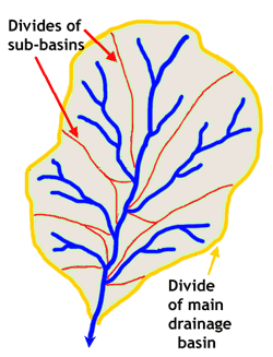 Archivo:Drainage basin.png