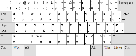 Sanskrit keyboard layout