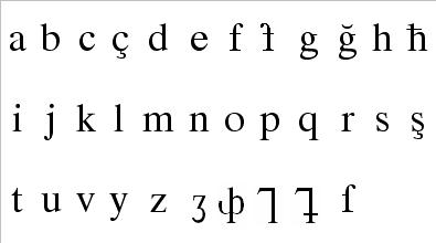 Файл:Early Laz alphabet.jpg