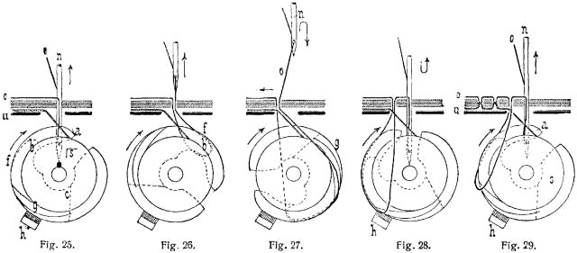 File:L-Naehmaschine2.png