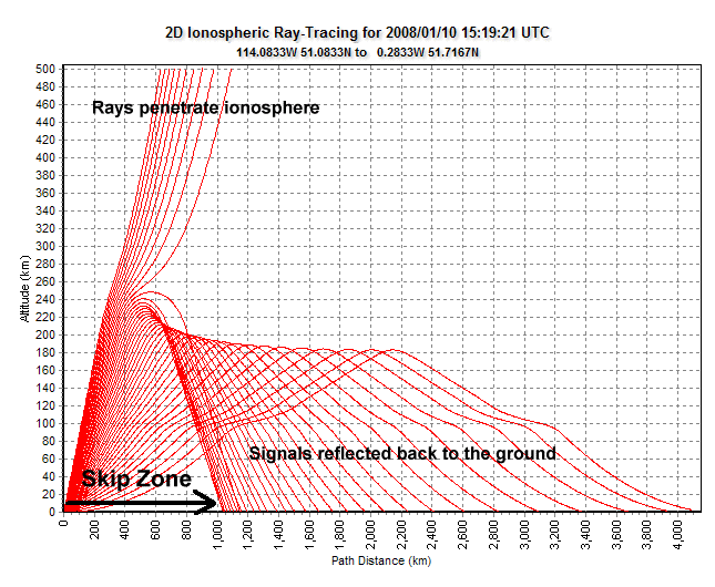 File:Skip Zone Example.gif