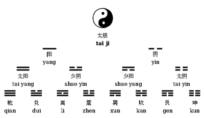 File:Taiji-trigrammes.png