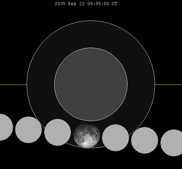 Archivo:Lunar eclipse chart close-2035Feb22.png