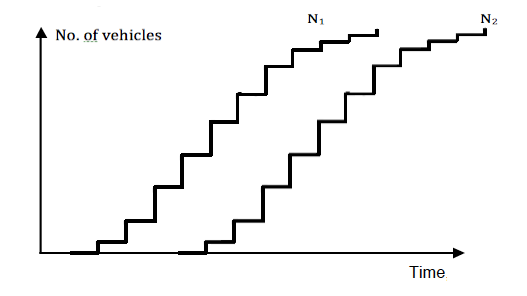 File:Step function.png