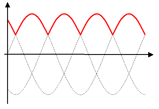 Файл:Waveform halfwave rectifier3.png