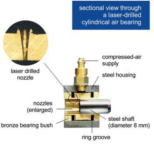 File:Cut thru a cylindrical element.jpg