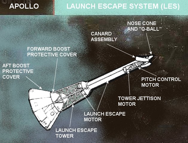 Файл:Launch escape system diagram.jpg