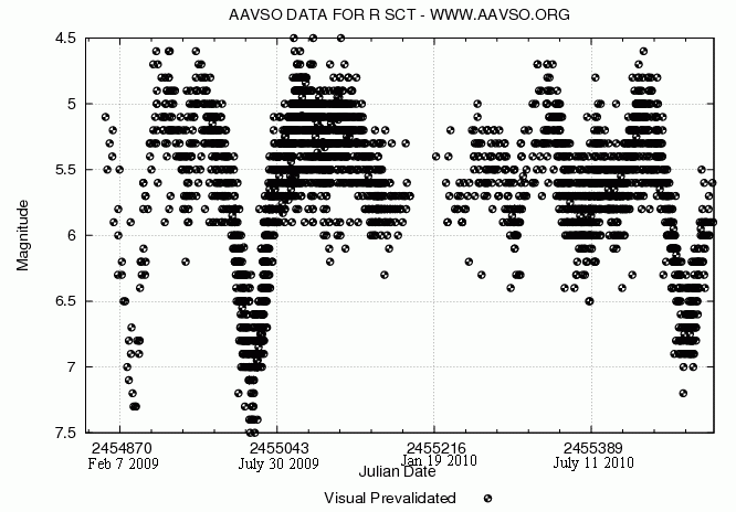 File:R-Sct-Lightcurve-AAVSO.gif