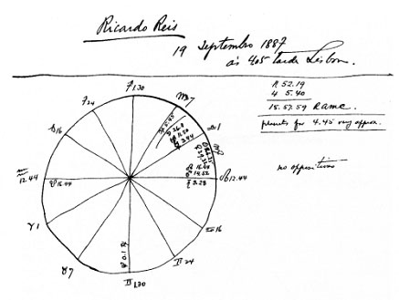 File:Carta astral ricardo reis.jpg