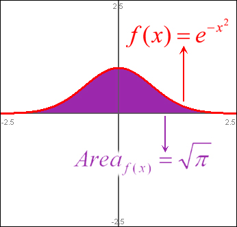 File:E^(-x^2).jpg