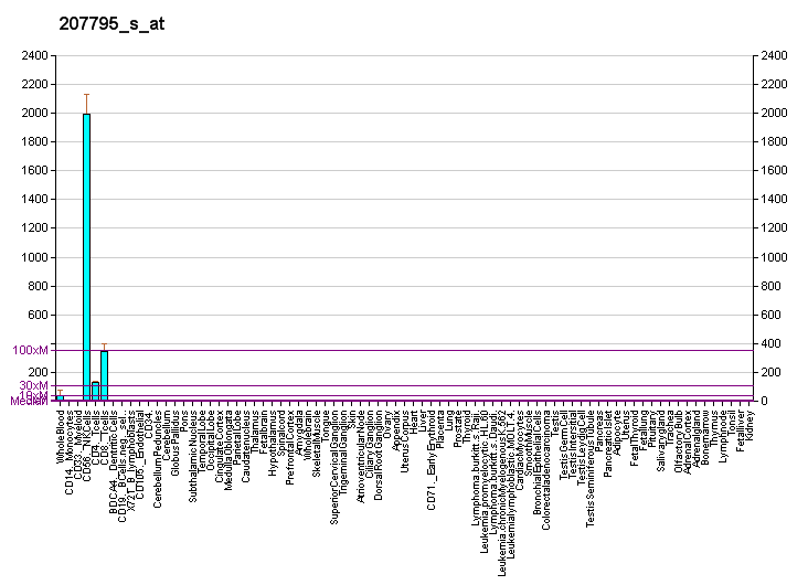 File:PBB GE KLRD1 207795 s at fs.png