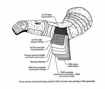 File:Thermal Micrometeoroid Garment.gif