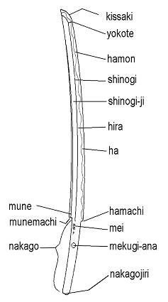 Diagram of a katana.