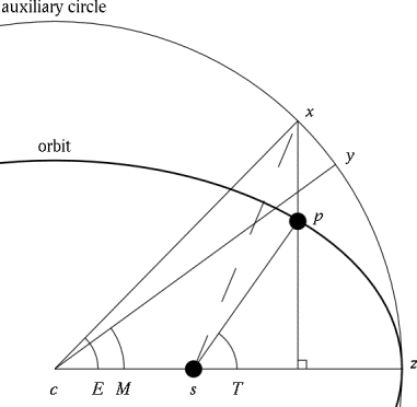 File:Kepler's-equation-scheme.png