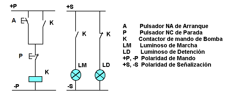 Archivo:Lógica Cableada Señalización.GIF