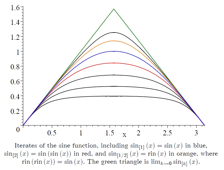 File:SineIterates.jpg