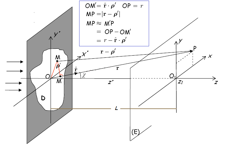 File:Diffraction plane approximation.png