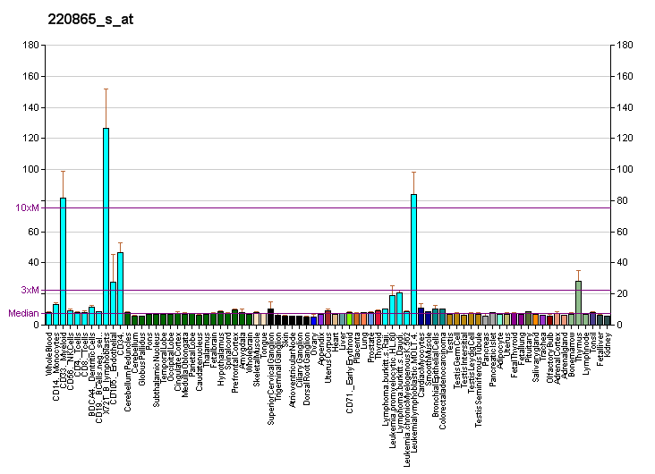 File:PBB GE PDSS1 220865 s at fs.png