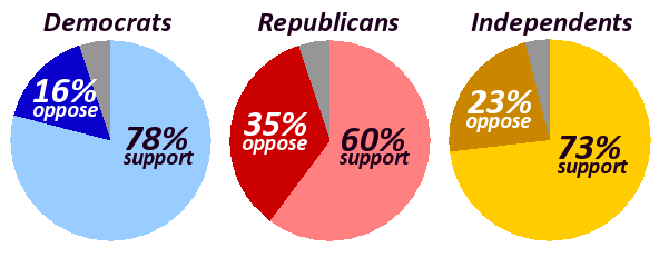 File:Support For Direct Popular Vote.png