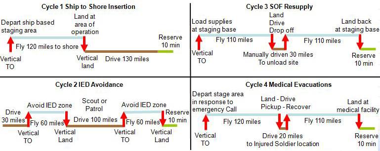 File:Darpa flying car.png