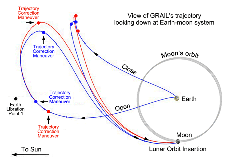 Файл:GRAIL-transit-Earth-Moon.png