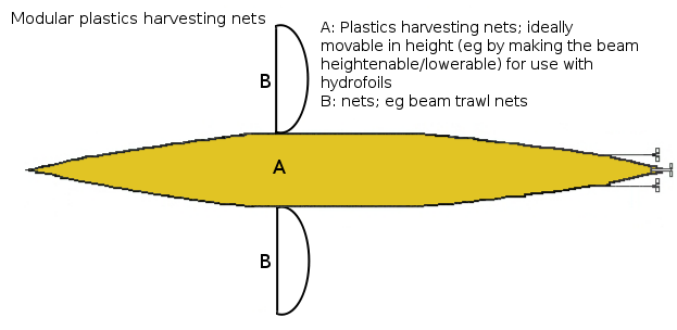 File:Plastics harvesting nets.png