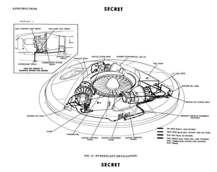 File:Avrocar schematic.jpg