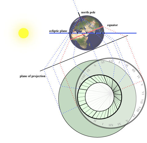 File:Astroclock-stereographic.png