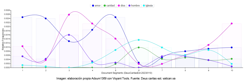 Archivo:Deus caritas est Benedicto XVI - tendencias.png