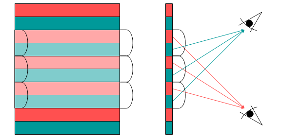 File:How a lenticular lens works.png