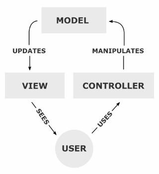 Файл:MVC-Process.png