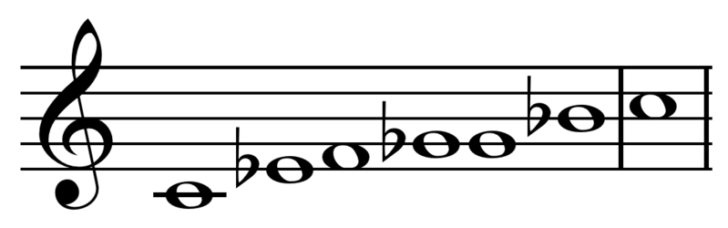 File:Blues scale common.png