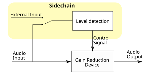 File:Compressor Sidechain.svg