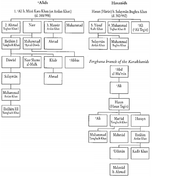 File:Genealogy of the Karakhanids.png