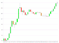 LBMA PM Fix