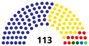 Elecciones generales de Guatemala de 1999