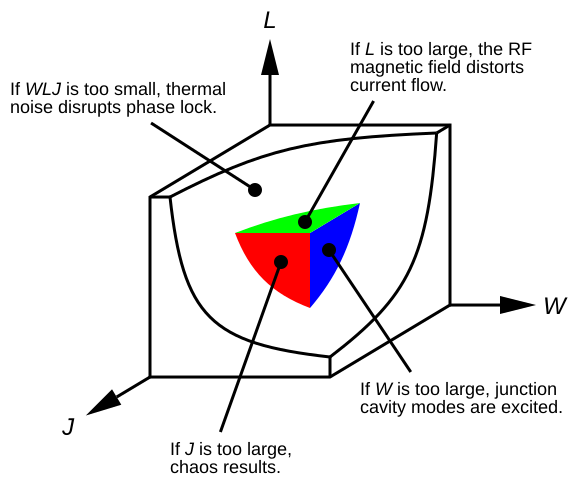 File:JJ 3D stability diagram.svg