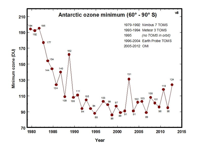 File:Min ozone.jpg