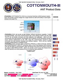 COTTONMOUTH-III - USB implant