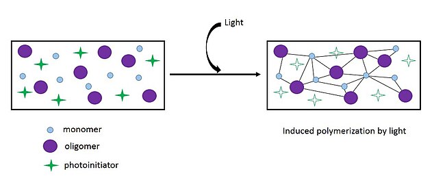 Photopolymer scheme1