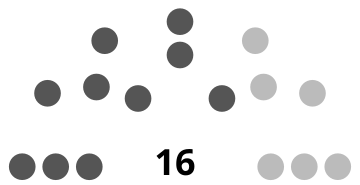 File:Tuvalu Parliament 2019.svg