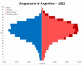 Miniatura para Inmigración uruguaya en Argentina