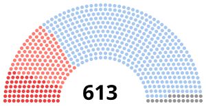 Elección legislativa de Francia de 1919