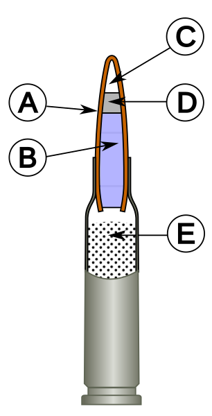 Файл:Cartridge Kalashnikov AK-74.svg