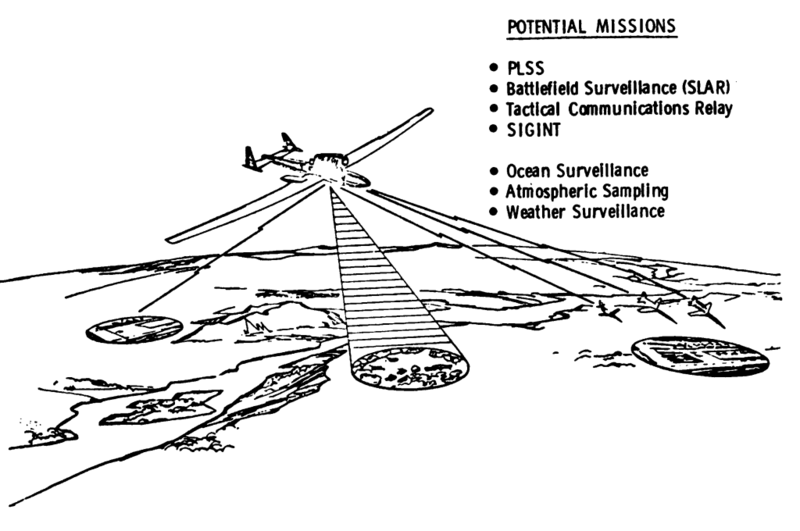 File:Compass Cope system concept.png