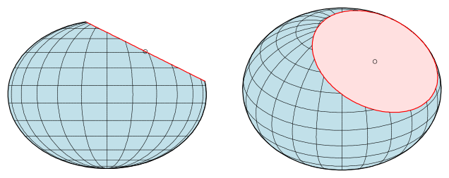 File:Ellipsoid-ebener-Schnitt.svg