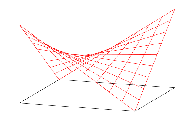 Файл:Hyperbolic-paraboloid.svg