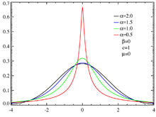 Levy distributionPDF.png