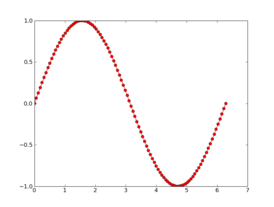 Скриншот программы NumPy